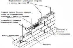 Схема дома из газобетонных блоков