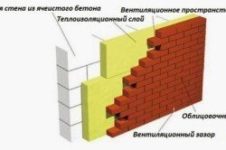 Схема стены из газобетона