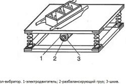 Схема стола-вибратора
