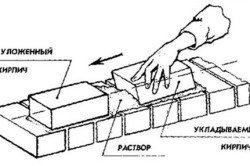 Кладка кирпича вприжим