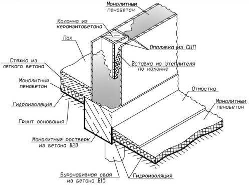 Схема перекрытия керамзитобетонного дома