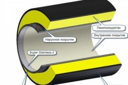 Схема тепловой изоляции трубопроводов