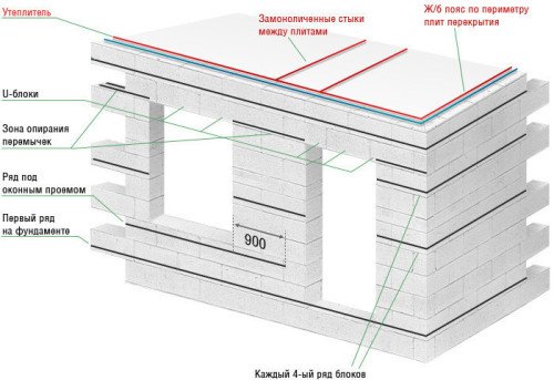 Схема части дома из ячеистого бетона