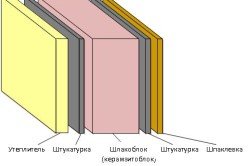 Схема устройства стены из шлакоблоков