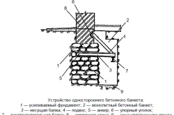 Схема усиления фундамента путем устройства одностороннего бетонного банкета