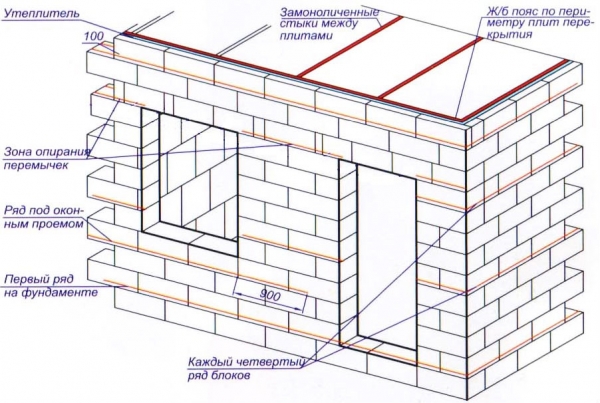 Схема устройства стены бани из боков