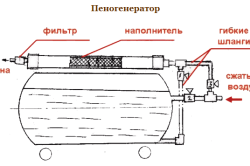 Схема самодельного пеногенератора