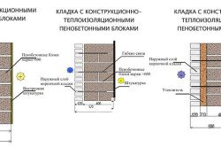 Виды кладки пенобетонных блоков