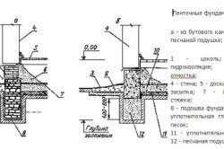 Схема ленточного фундамента для бани
