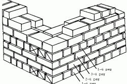 Схема укладки стены из пеноблоков