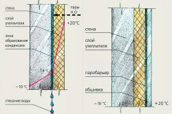 Схема утепления стен пенопластом изнутри
