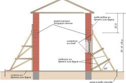 Схема временного усиления кирпичных стен