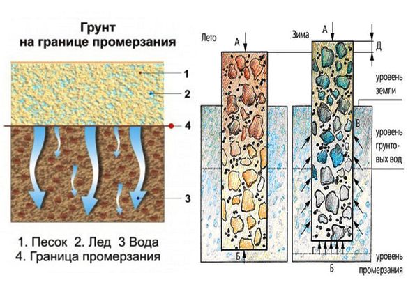 Фундамент