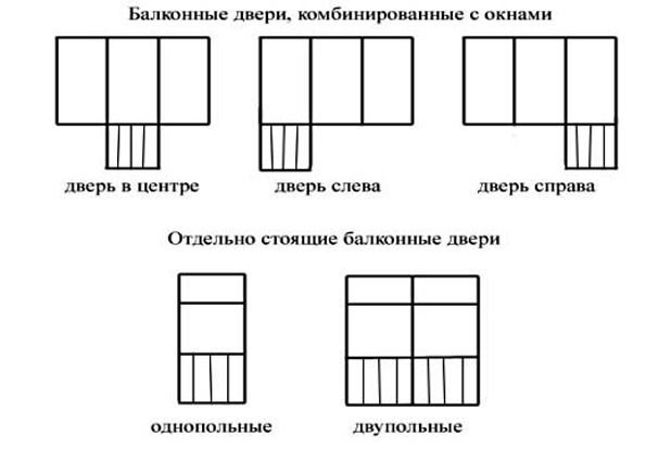Установка балконного блока: инструкция