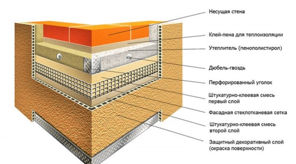 Технология утепления мокрый фасад: виды, плюсы, особенности монтажа
